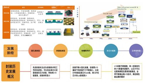 2023年先進(jìn)封裝行業(yè)研究報(bào)告 網(wǎng)絡(luò)設(shè)備技術(shù)服務(wù)的驅(qū)動與展望