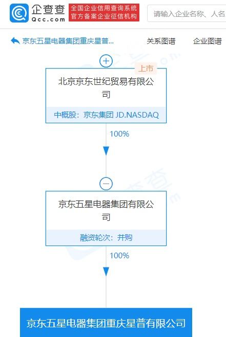 京東五星電器進(jìn)軍山城 新公司布局3D打印服務(wù)，探索沉浸式消費新場景